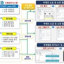 송전개발