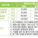 상록수체육관 다목적체육관 이미지