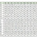 4월4일 실거래 및 대장아파트 거래내역 이미지