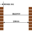 부린이의 부동산 재테크 이미지