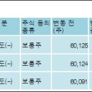 (주)신영푸드 이미지