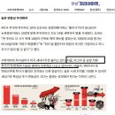 유한회사 더본건설 | 삼양컴텍 공모주 매도 후기 ( Feat. 균등 5주 배정 후 )