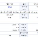 바이오웰스 주식회사 이미지