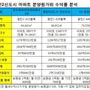 스테이가량 이미지