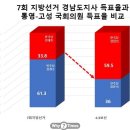 (4,3보선) 민주당 대페,민심이반 재확인, 이미지