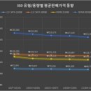 [주간 가격동향] 가출에서 돌아온 RX 570, 인텔 9세대는 가격안정화 중 이미지