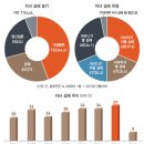 남성범죄율이 높다고? 한국년들 집/유치원에서 아동학대나 하는 주제에!!.fact (워마드) 이미지