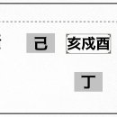 3. 月支 時空間 / 4.十二支 개념확장 이미지