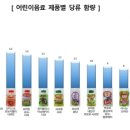칠성영농조합법인 이미지