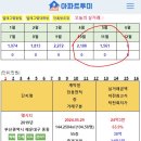 부산 오늘의 실거래 (5월,주간) 이미지