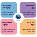 링키영어교습소 - 연제구 신금로 25 | 링키영어교습소