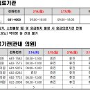 간성약국 티스토리