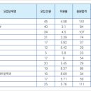 경성대학교 이미지