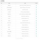 GS25 금정센타점 이미지
