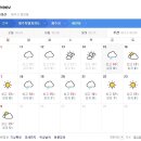 제주도 날씨. 서귀포 날씨. 한라산 날씨 3월 15일(금)~3월 25일(월) 이미지