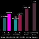 그란츠