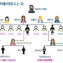 제3과 “잔인했지만 하나님께 충성했던 레위” 이미지