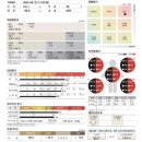 J2M SPORTS | 김포PT(J2M SPORTS)여성 회원님의 바디프로필 Before&amp;After 후기!!
