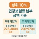 보은약국 | 민생회복 소비쿠폰 상위 10% 지급 대상 확인 방법과 사용 후기 (2025)