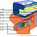 커피 설명(이번주 프레젠테이션 내용) 이미지