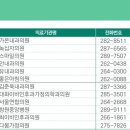 연세한마음내과의원 이미지