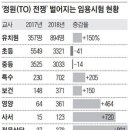 "우리도 늘려달라" 임용고시생 곳곳 아우성 이미지