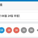 1073회차 로또 1등 당첨번호 이미지