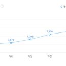 (주)조선호텔앤리조트 부산 이미지