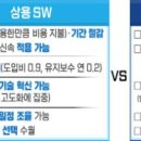 상용이네 이미지