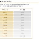 한자능력검증시험 3급 이미지
