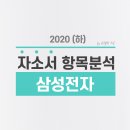 예다안어린이집 | 2020 하반기 삼성그룹 / 삼성전자 채용 자소서 항목 분석(4)_1,3번 문항