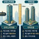 디큐브시티 타워동 티스토리