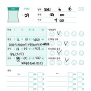 (주)스마트큐브랩스