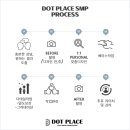닷플레이스 이미지