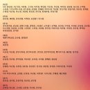 (주)이마트 동해점 네이버블로그