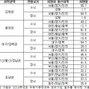 호남유리