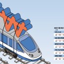 2~3년간 철도 개통·착공 봇물…수도권 부동산 지도가 확 바뀐다 이미지
