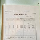 뮤스토리미술학원