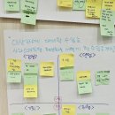 청송혁신농업연구소법인 | [출강 후기] 청송군농업기술센터 ― 문제해결력 향상 2차 워크숍 현장