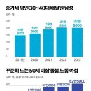 ﻿배달업 지고 가사·돌봄 뜨고…‘플랫폼 일자리’ 대세 바뀐다 이미지