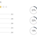 앰코테크놀로지코리아(주) 이미지