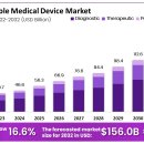현대의료기계 이미지
