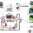 사물인터넷(IoT) & 가전-'거의 모든 것의 연결' 아이오티' 시장 전망 이미지