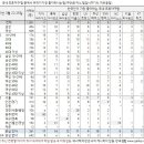 2021년 한국인이 선호하는 프로야구단 순위 이미지