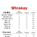 고기펍 - 창원시 의창구 원이대로81번길 29 | 고기펍