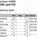 제2회 파워체스 정기 스탠다드 체스 대회 [U1800] 4Rd. 페어링 이미지