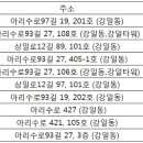 미리암약국 이미지