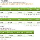 밀양댐오토캠핑장 이미지