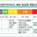 미세먼지의 습격 대비하고 예방하자 이미지