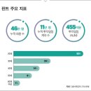 더핀트 이미지